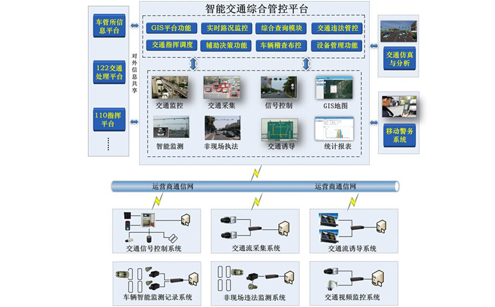 工业交换机在智能交通中应用案例