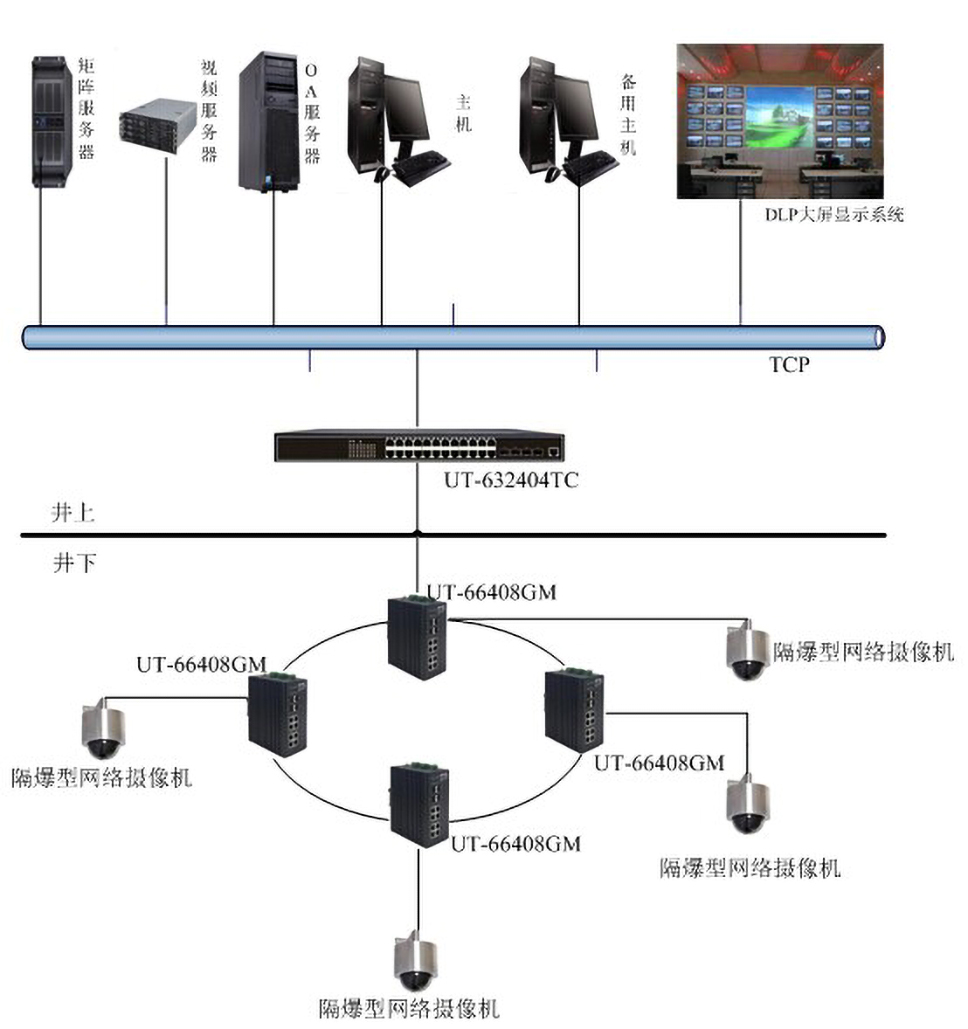 煤矿综合监控系统拓普图.jpg