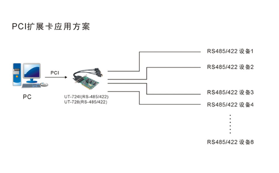 PCI扩展卡应用方案.jpg