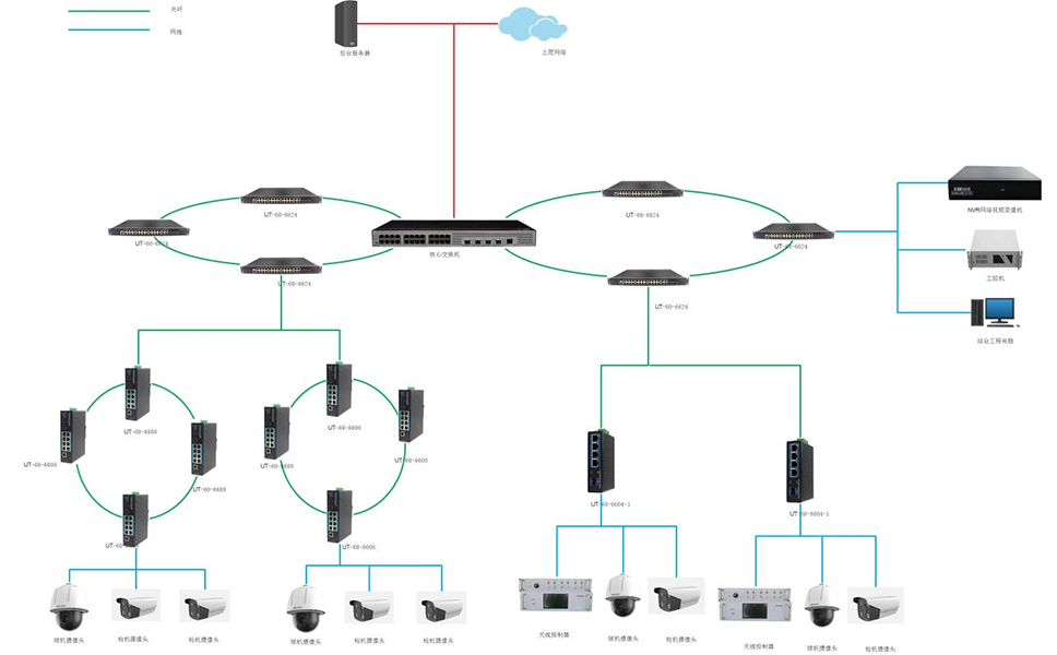 车道监控设备联网拓扑.jpg