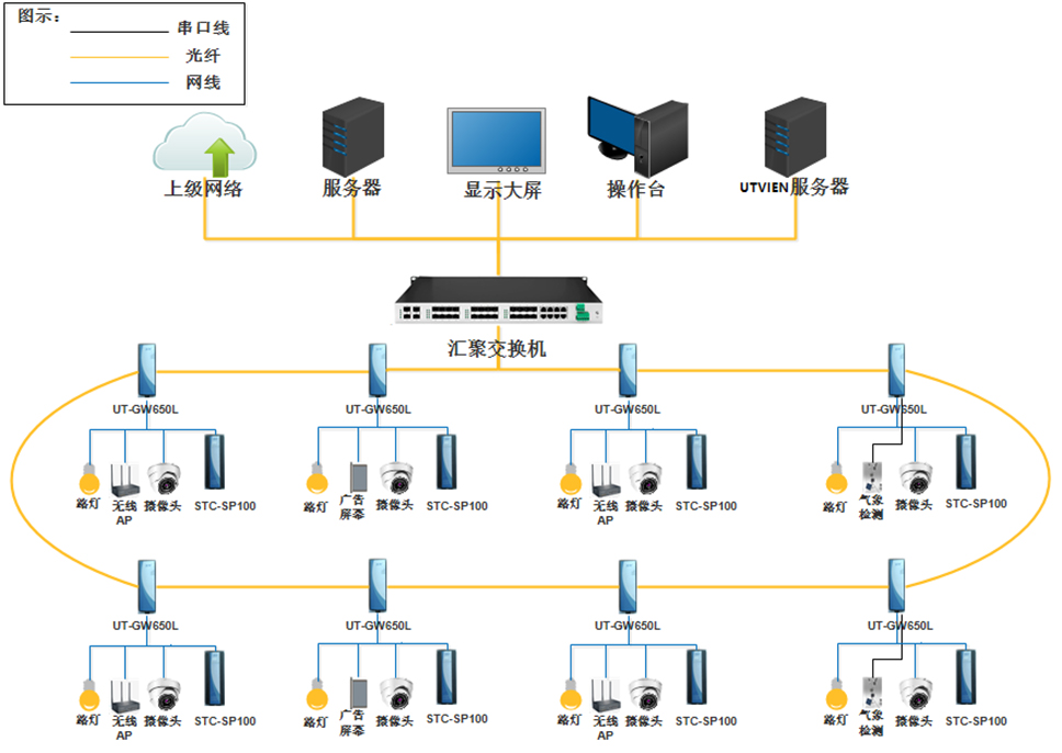 智慧城市交通项目拓扑图.jpg