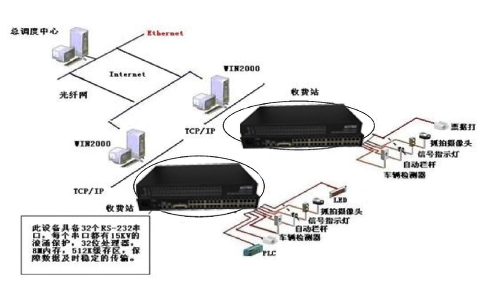 高速公路收费监控系统解决方案.jpg