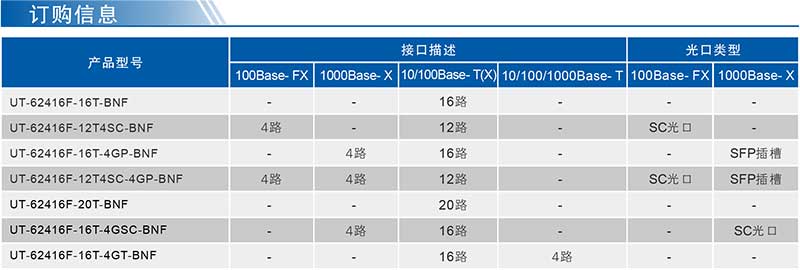 UT-62416F系列产品订购信息.jpg