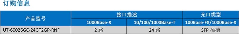 UT-60026GC-24GT2GP-RNF产品订购信息.jpg