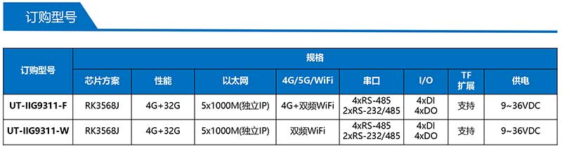 UT-IIG9311-产品订购信息.jpg