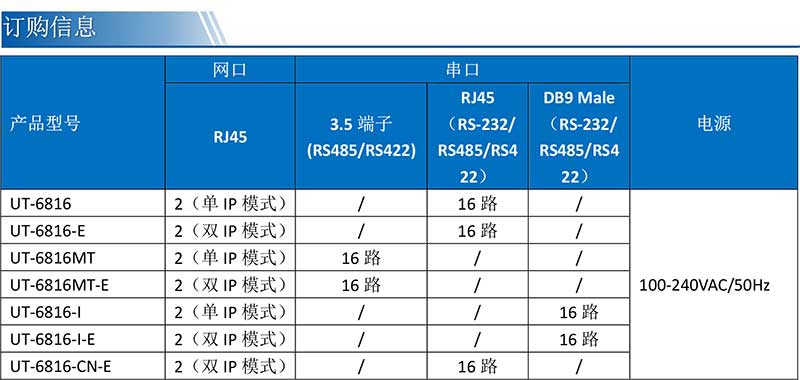 UT-6816MT-UT-6816MT-E产品订购信息.jpg