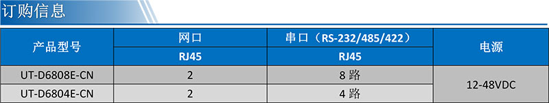 UT-D6808E-CN产品订购信息.jpg