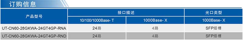 UT-CN60-28GKWA系列产品订购信息.jpg