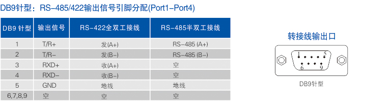 连接器和信号.jpg