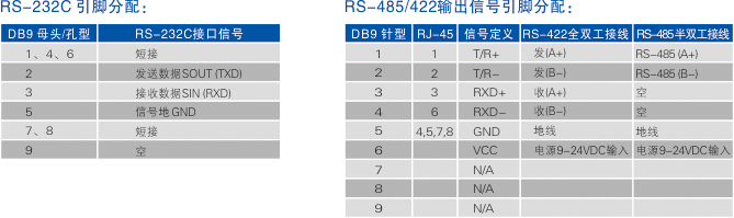 连接器和信号.jpg