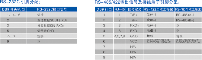 连接器和信号.jpg