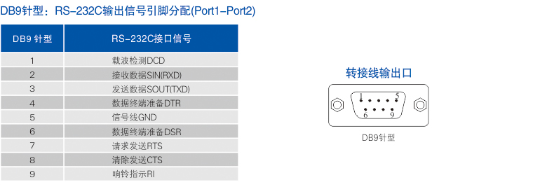 连接器和信号.jpg