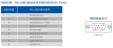 连接器和信号.png