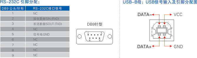 连接器和信号.jpg