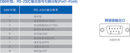 连接器和信号.jpg