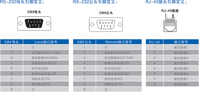 连接器和信号.jpg