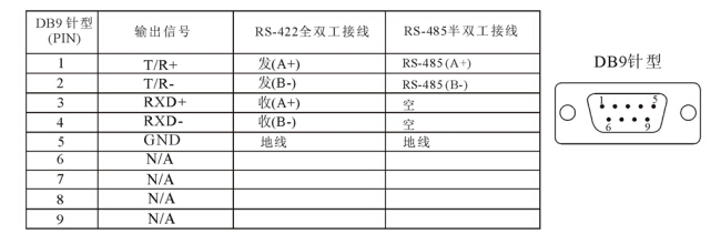 DB9针型：RS-485&422输出信号引脚分配.jpg