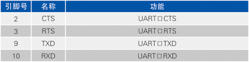 UART 接口.jpg