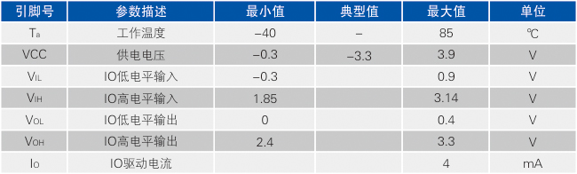 接口绝对电气参数.jpg