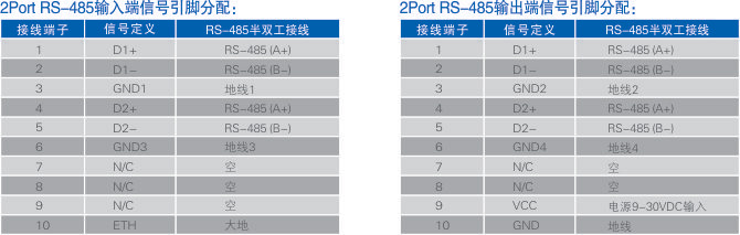 连接器和信号.jpg