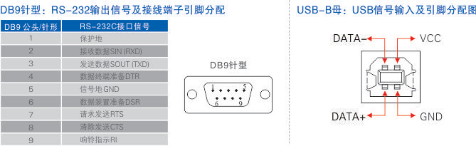 连接器和信号.jpg