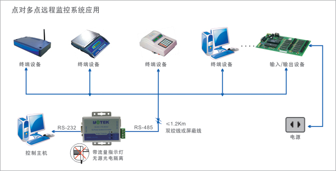 应用领域示意图.jpg