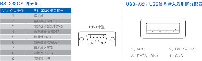 连接器和信号.jpg