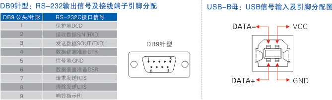 连接器和说明.jpg