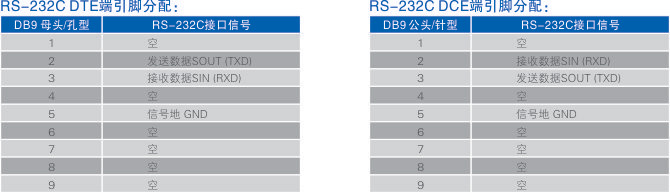 连接器和信号.jpg