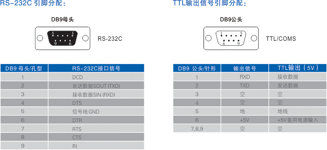 连接器和信号.jpg