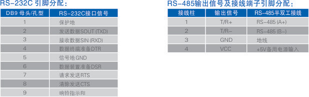 连接器和信号.jpg