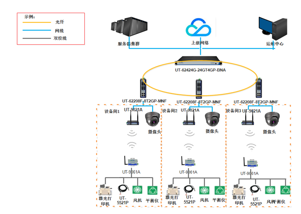 设备互联与设备智能运维拓扑图.jpg