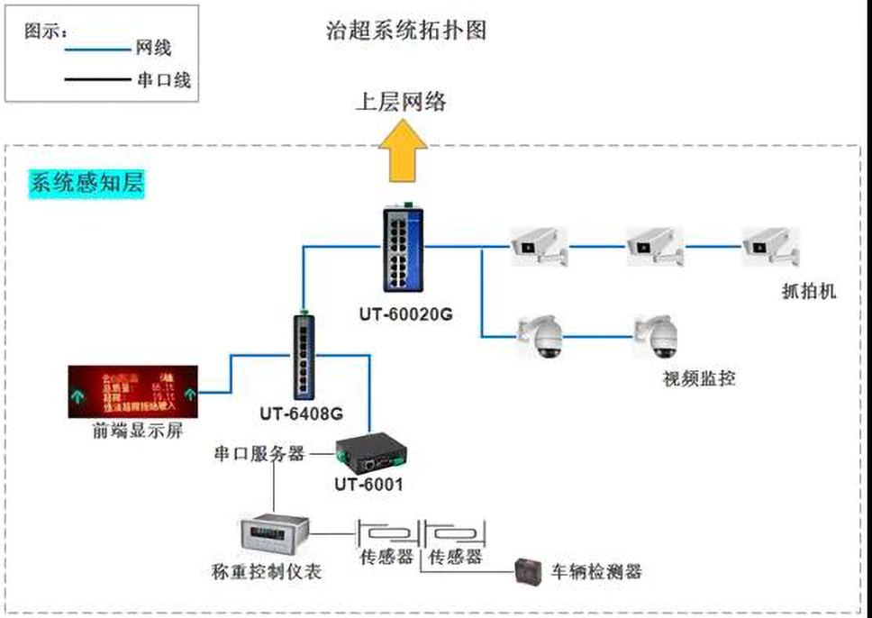 治超非现场执法系统拓扑.jpg