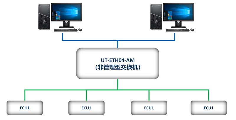 UT-ETH04-AM交换机模式.jpg