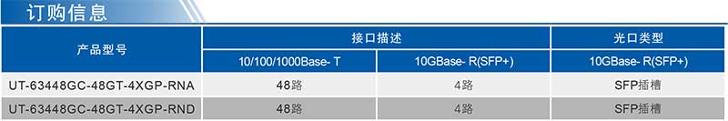 UT-63448GC系列产品订购信息.jpg