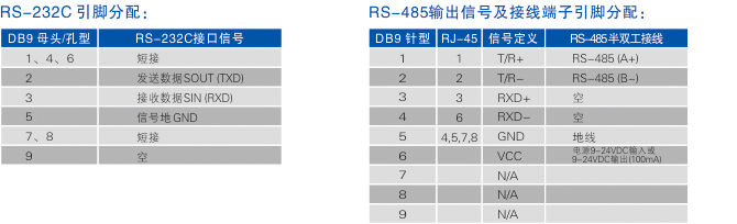 连接器和信号.jpg