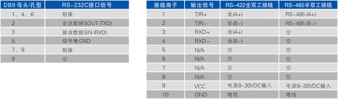 连接器和信号.jpg