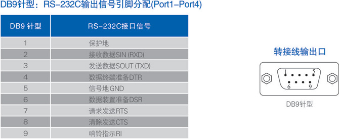连接器和信号.jpg