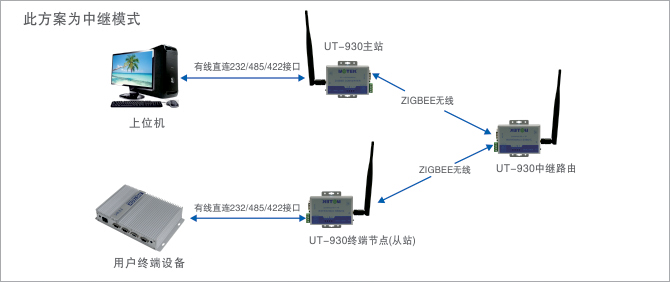 应用领域示意图.jpg