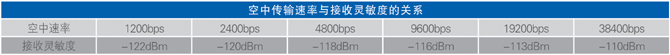 接收灵敏度.jpg