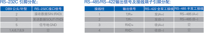 连接器和信号.jpg