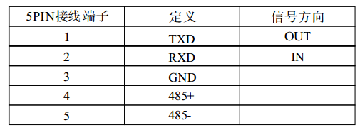 RS-232&RS-485输入接口定义.png