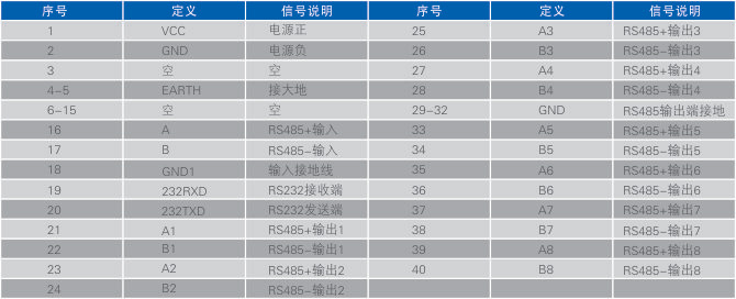 电气接口及定义.jpg