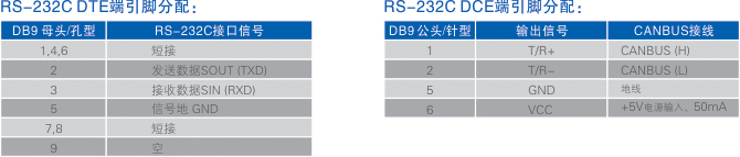 连接器和信号.jpg